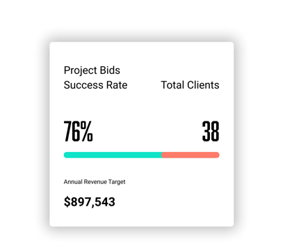Projects